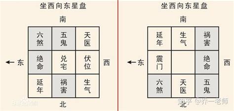 個人天醫位